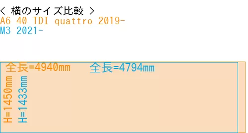 #A6 40 TDI quattro 2019- + M3 2021-